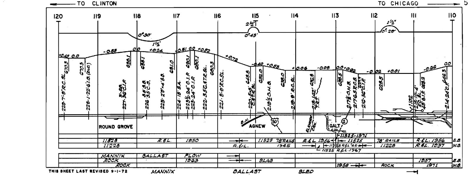 Chicago & Northwestern RR 1972 Illinois Division Track Chart PDF Pages on DVD
