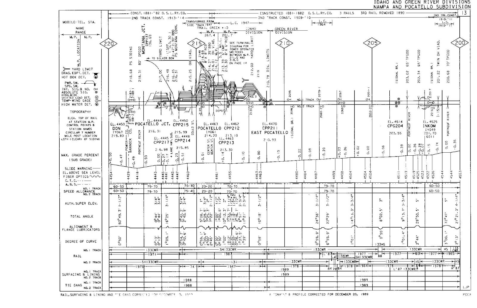Union Pacific 1989 Idaho Division – 19 Condensed Profile PDF Pages on DVD