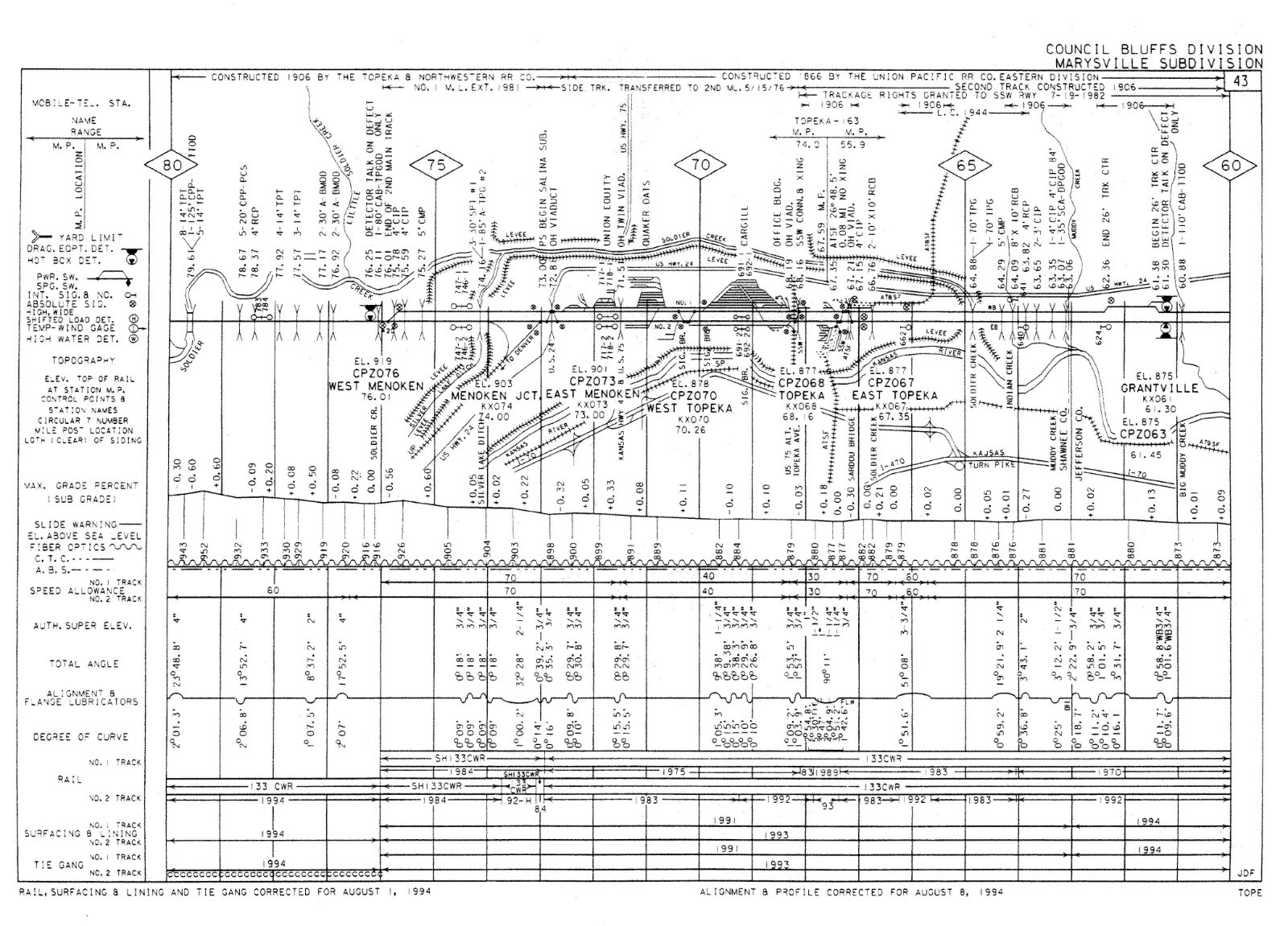 Union Pacific 1994 Council Bluffs Div SU- 7 Condensed Profile PDF Pages on DVD