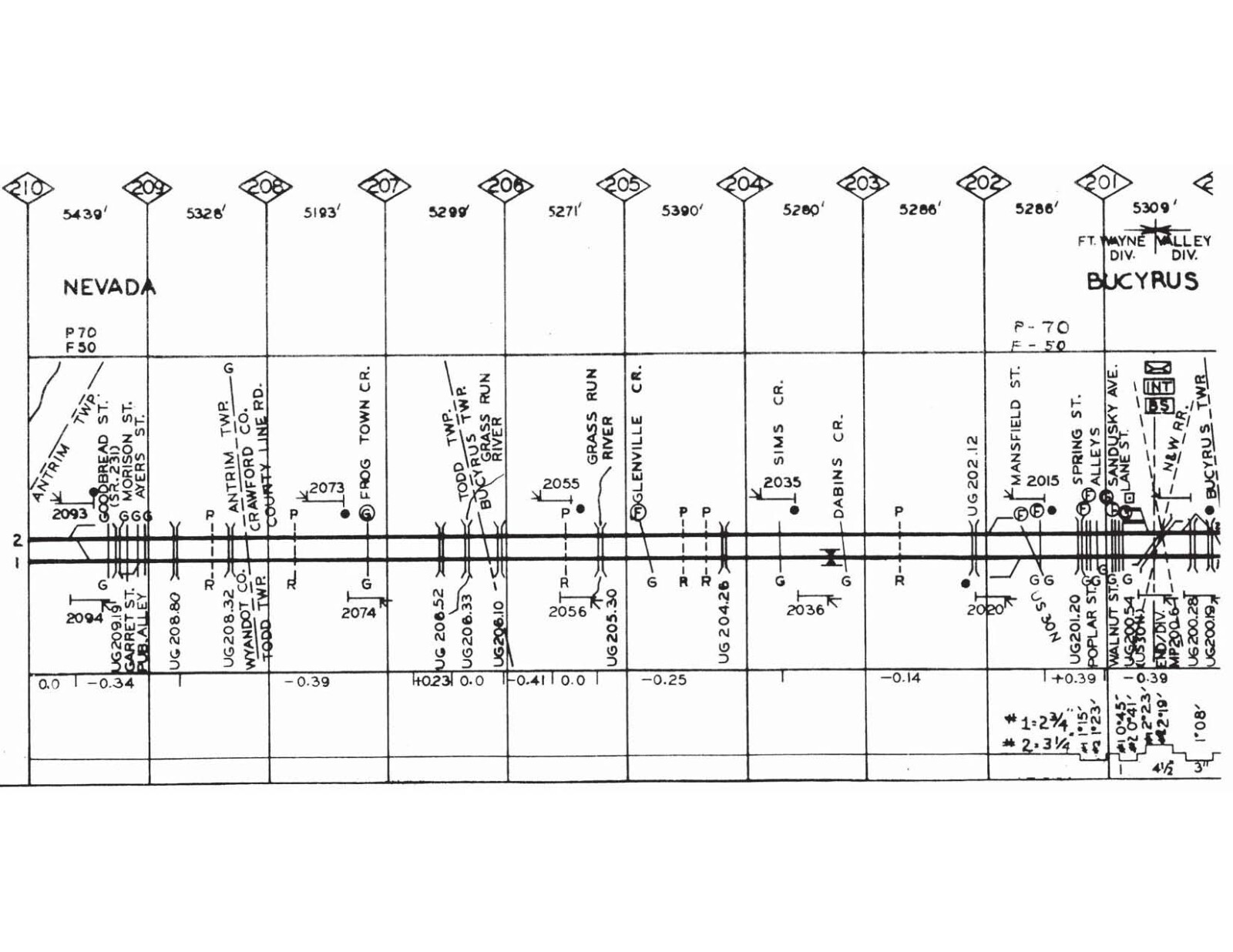 Penn Central 1973 Ft Wayne Division Track Chart PDF Pages on DVD