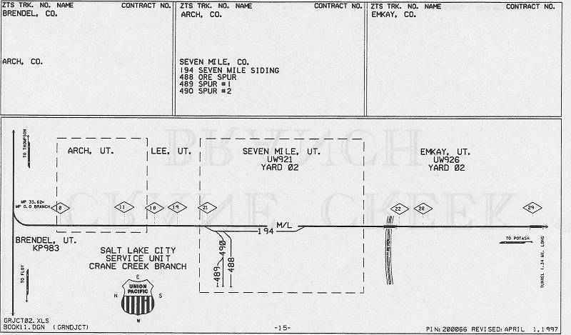 Denver & Rio Grande Western Central Area Industry Tracks ZTS PDF Pages on DVD