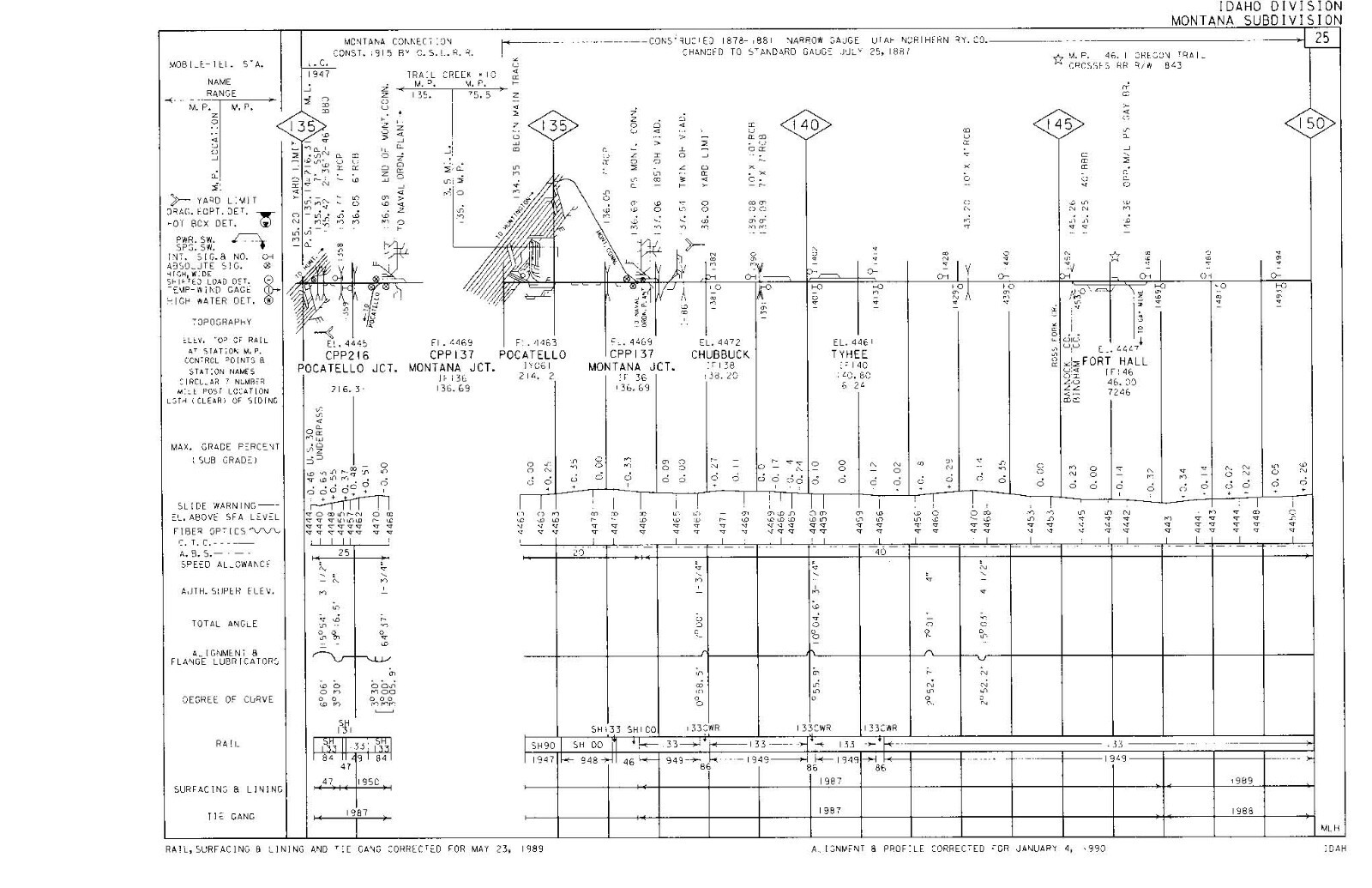 Union Pacific 1989 Idaho Division – 19 Condensed Profile PDF Pages on DVD