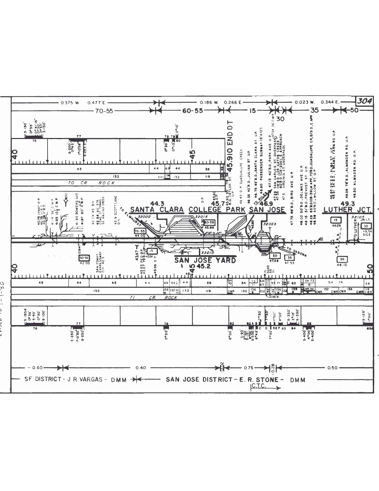 Southern Pacific RR 1982 Coast Line Track Chart PDF pages on DVD