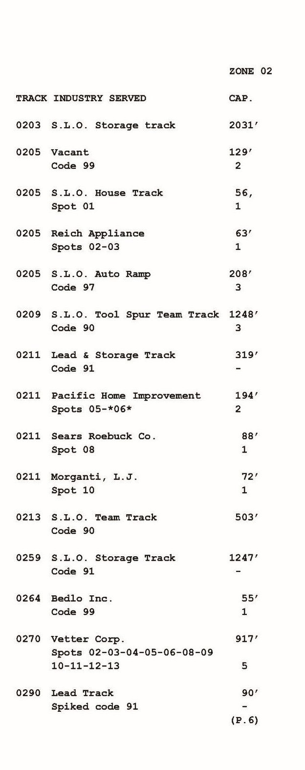 Southern Pacific RR 1979 S.L.O. to Gaviota S.P.I.N.S. Zones 2-28PDF pages on DVD