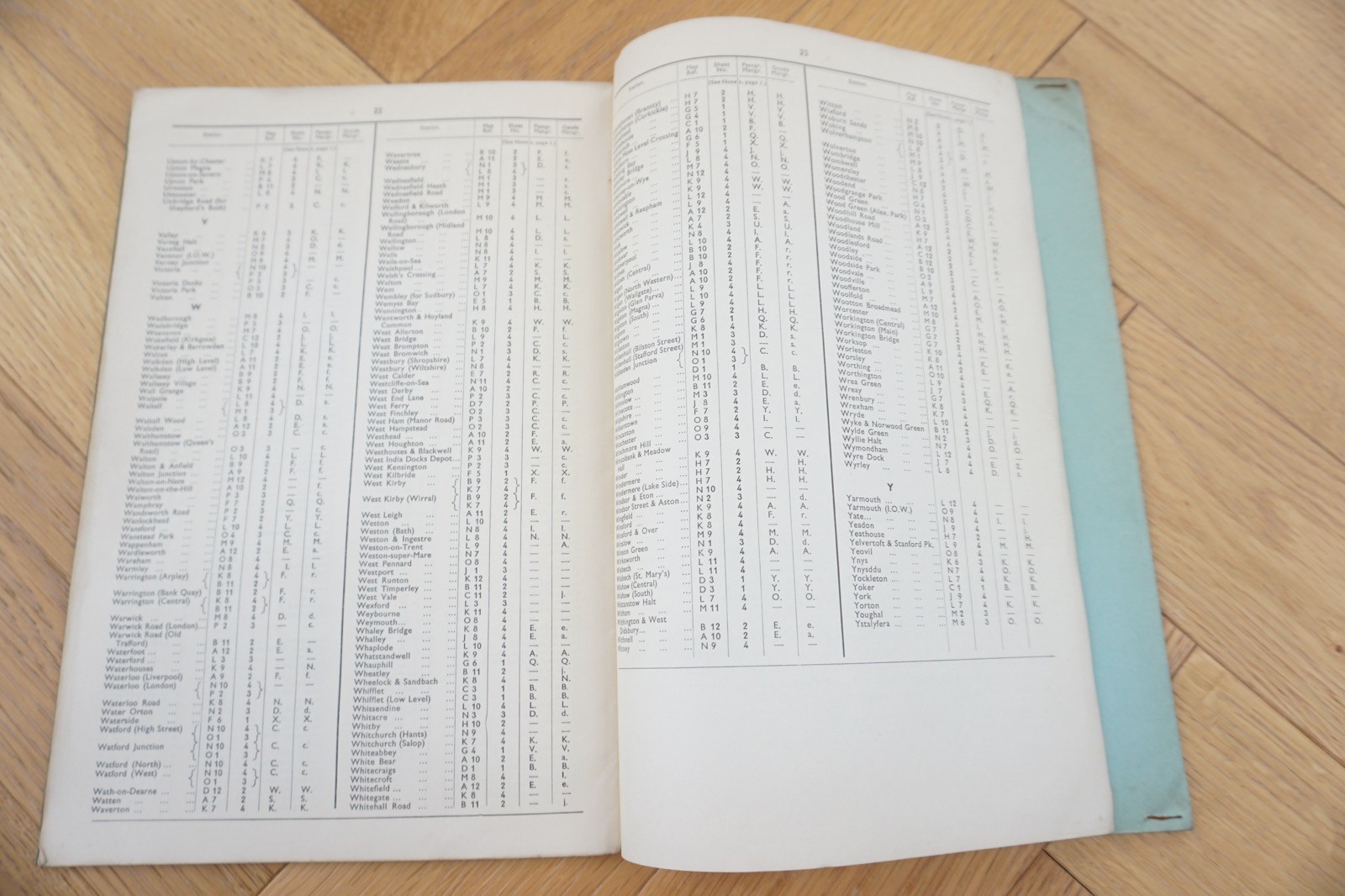 1939 List of Stations & Map (x4) of the LMS Londond Midland Scotland