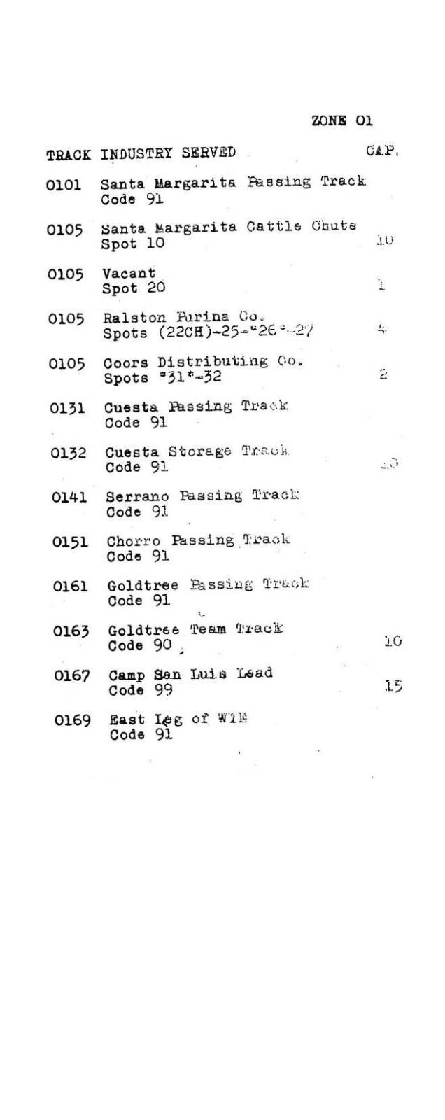 Southern Pacific RR 1972 Santa Margarita to Gaviota SPINS PDF pages on DVD
