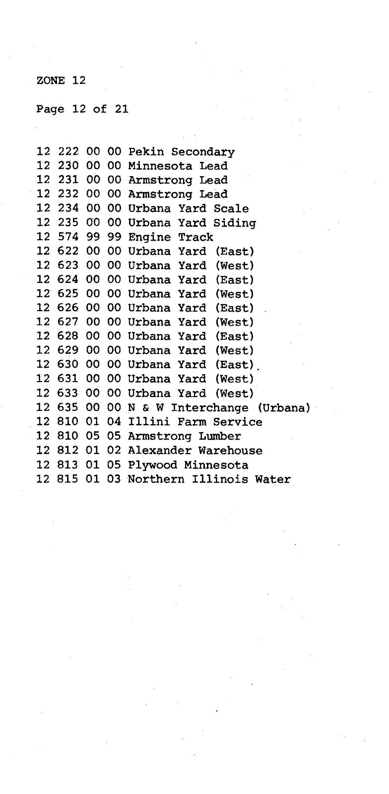 Conrail 1984 Southwest Division Zone-Track-Spot “ZTS” Maps PDF Pages on DVD
