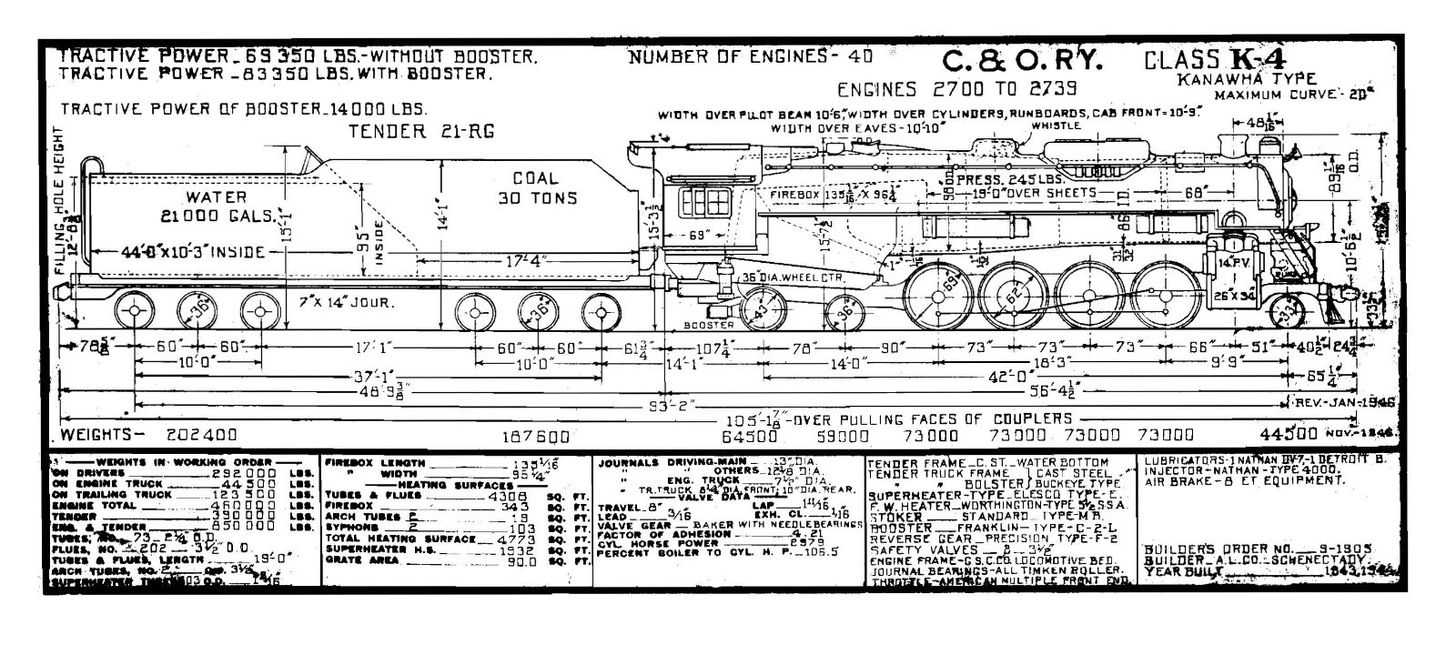 Chesapeake & Ohio 1950 Steam Locomotive Class Diagrams & Data PDF Pages on DVD