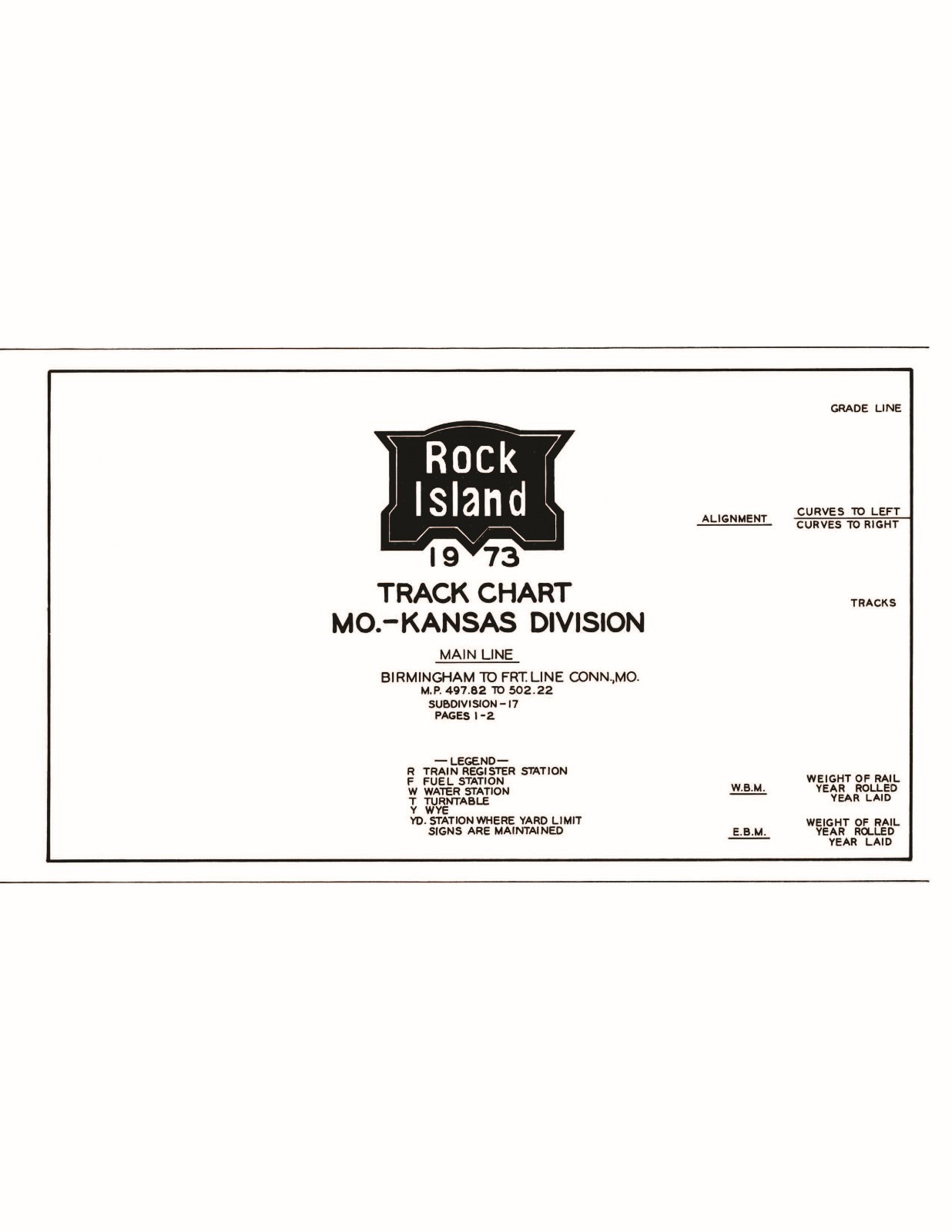 Rock Island 1973 Missouri Kansas Division Track Chart Pages on DVD
