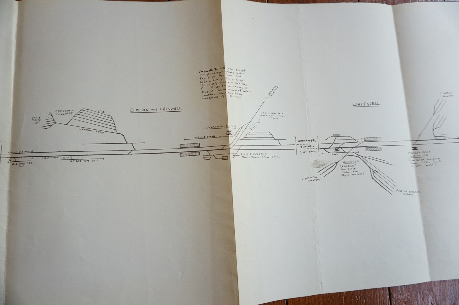1958 Shirebrook Whitwell Langwith Eastern Region Railway Route Map