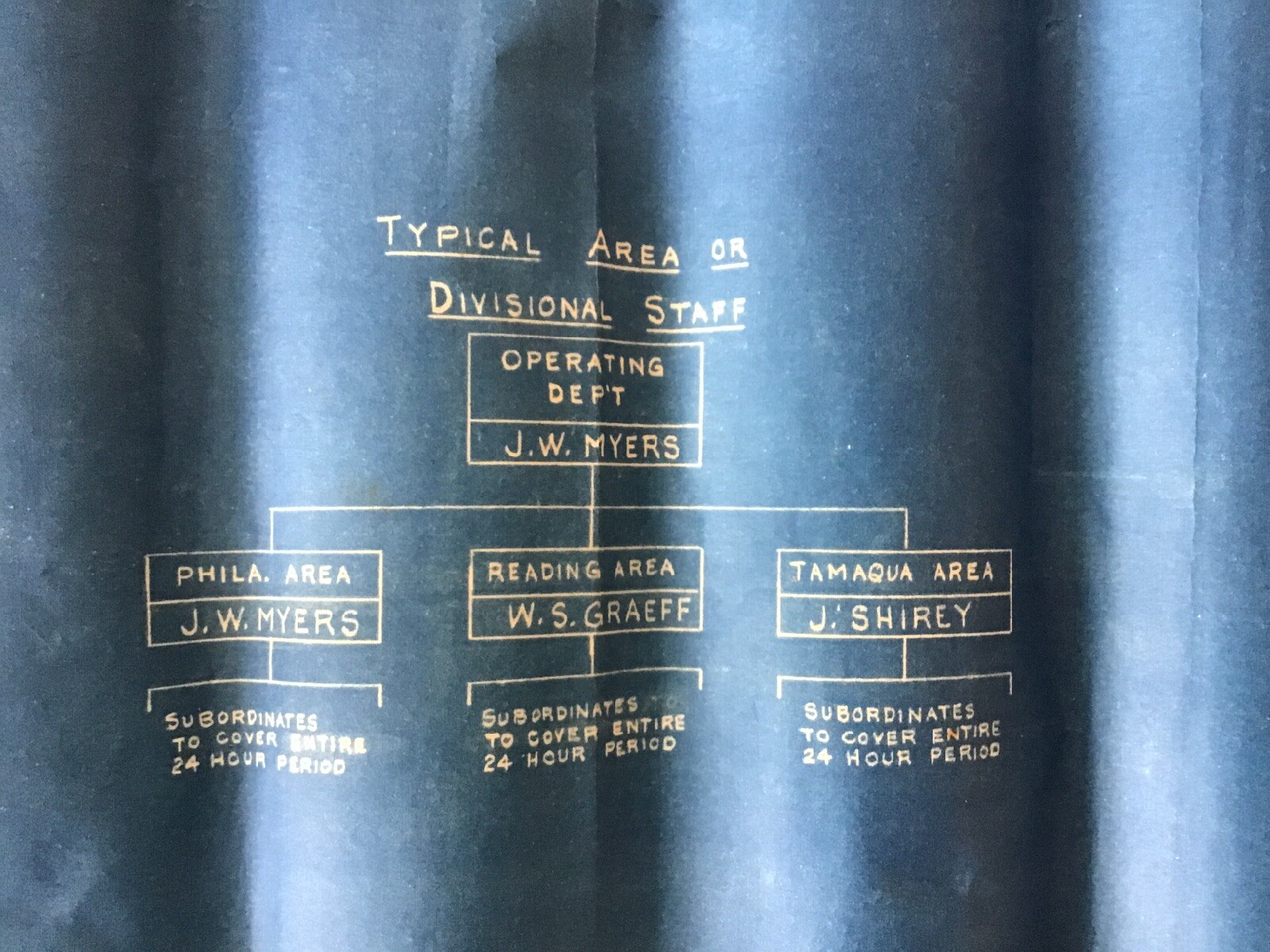 1942 WWII Reading Railroad Blueprint Air Raid Blackout Test Defense Organization