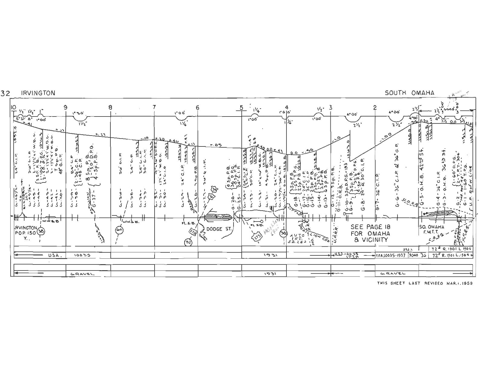 Chicago & Northwestern RR 1959 Nebraska Division Track Chart PDF Pages on DVD