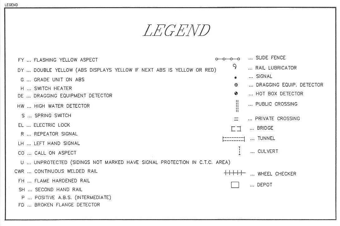 Denver & Rio Grande Western 1989 Helper to Salt Lake Track Chart PDFPages on DVD