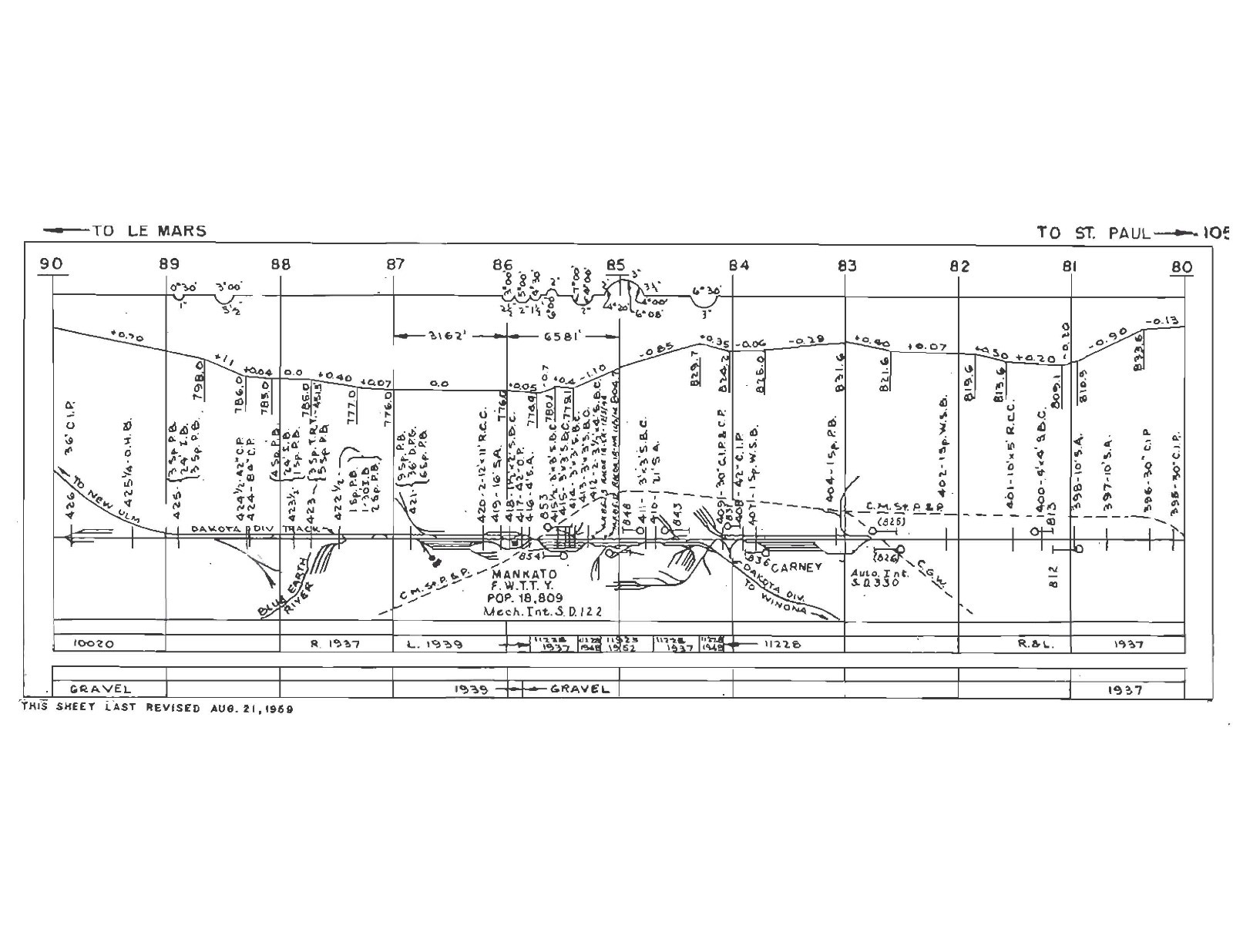 Chicago & Northwestern RR 1959 Twin Cities Division Track Chart PDF Pages on DVD