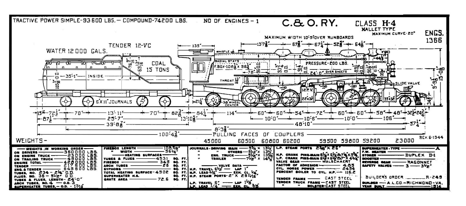 Chesapeake & Ohio 1950 Steam Locomotive Class Diagrams & Data PDF Pages on DVD