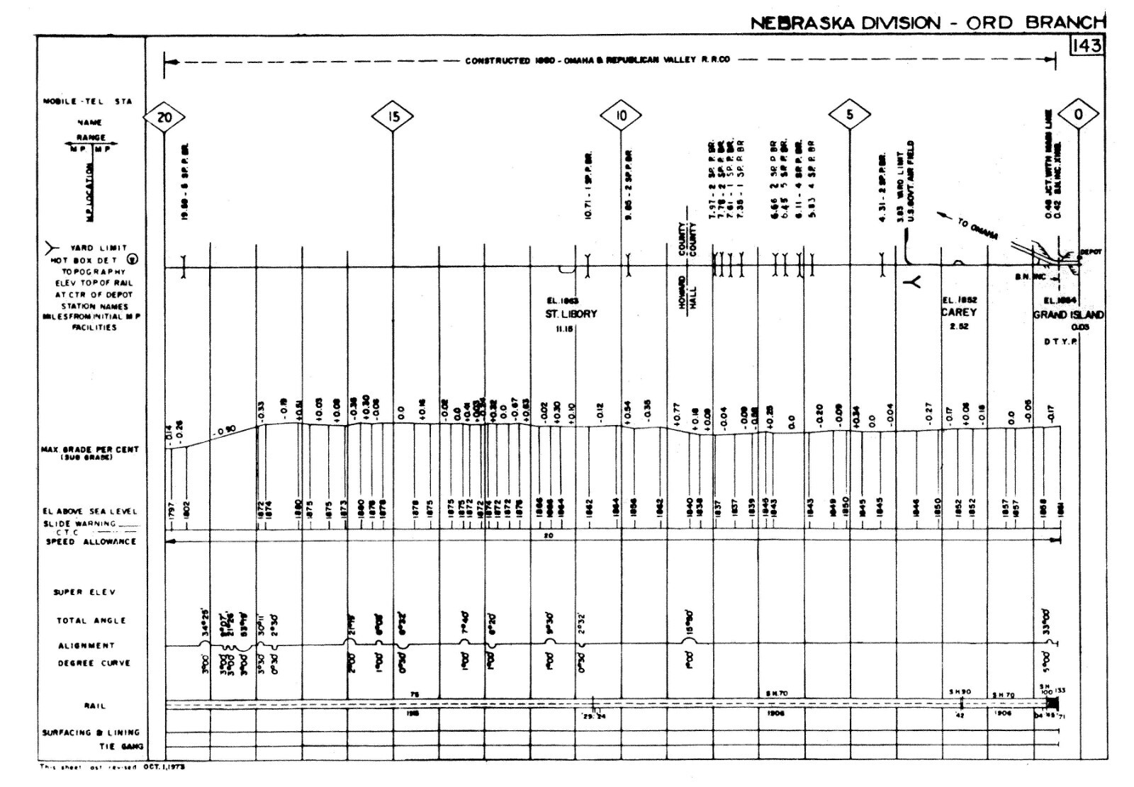 Union Pacific 1973 Kansas Nebraska Wyoming Condensed Profile PDF Pages on DVD
