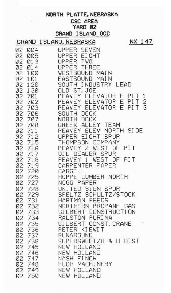 Union Pacific 1985 North Platte Nebraska ZTS PDF pages on DVD