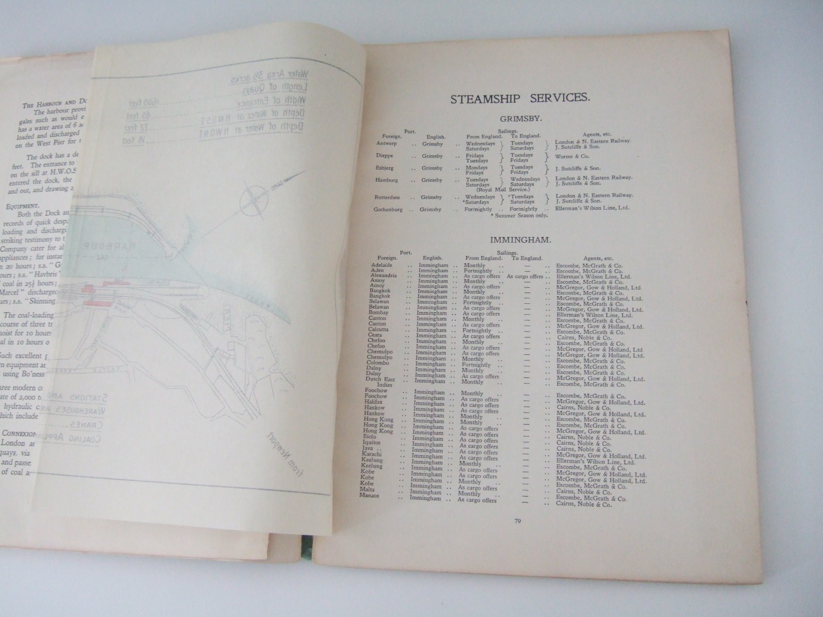 1932 Ports of the LNER Book. 9 Fold-Out Plans. Dock Information. Incomplete