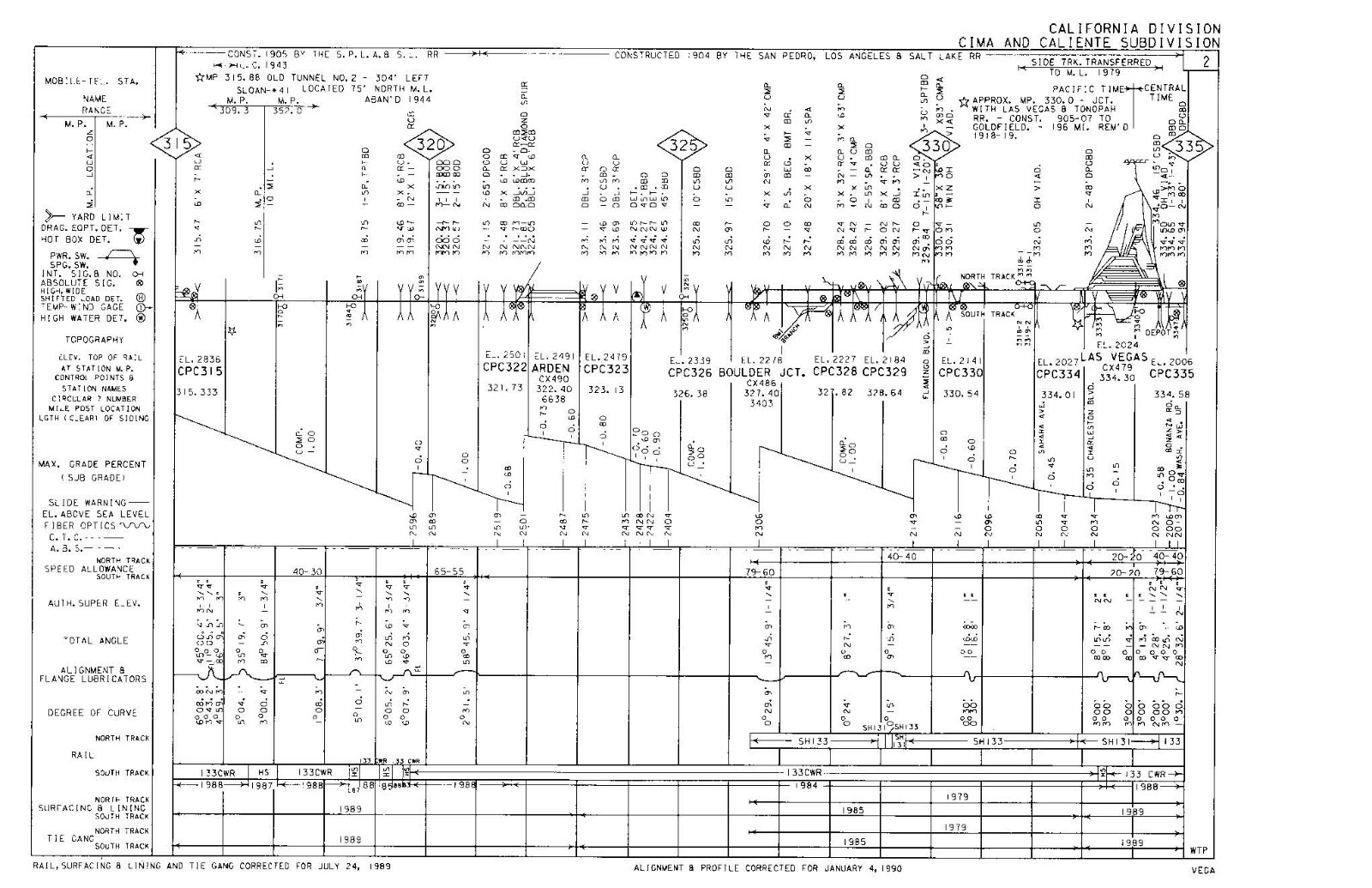 Union Pacific 1989 Utah Division – 23 Condensed Profile PDF Pages on DVD