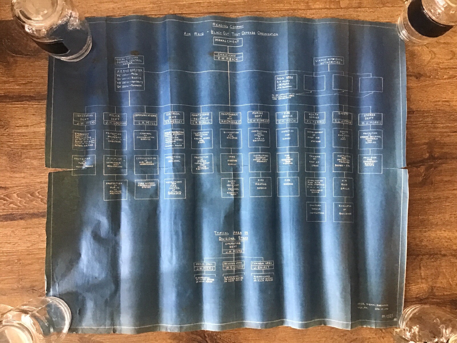 1942 WWII Reading Railroad Blueprint Air Raid Blackout Test Defense Organization