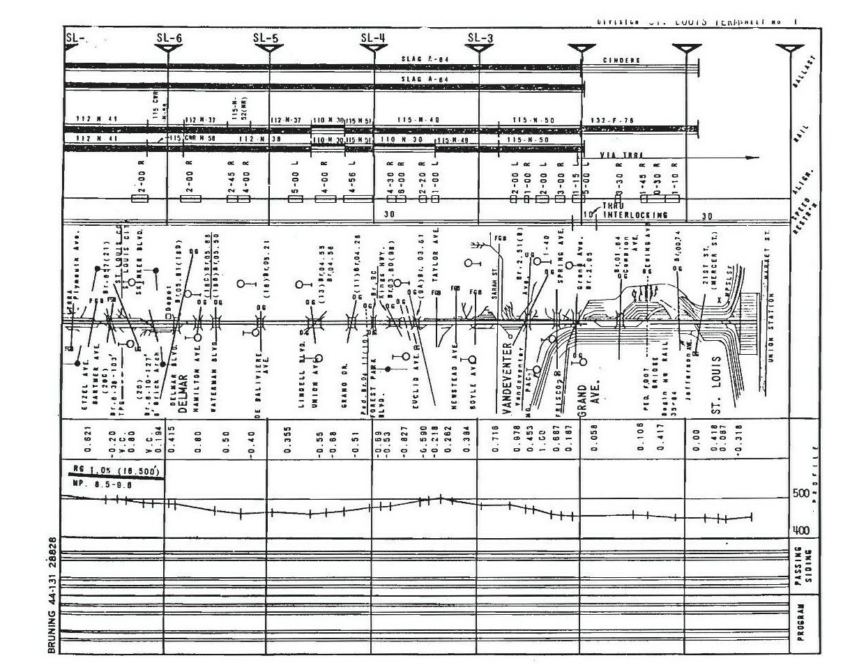 Norfolk & Western RR 1983 Moberly DivisionTrack Chart PDF Pages on DVD