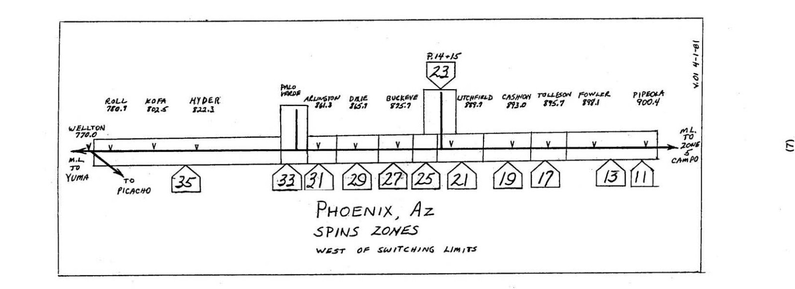 Southern Pacific RR 1981 Phoenix Sub Wilton to Magma SPINS PDF Pages on DVD