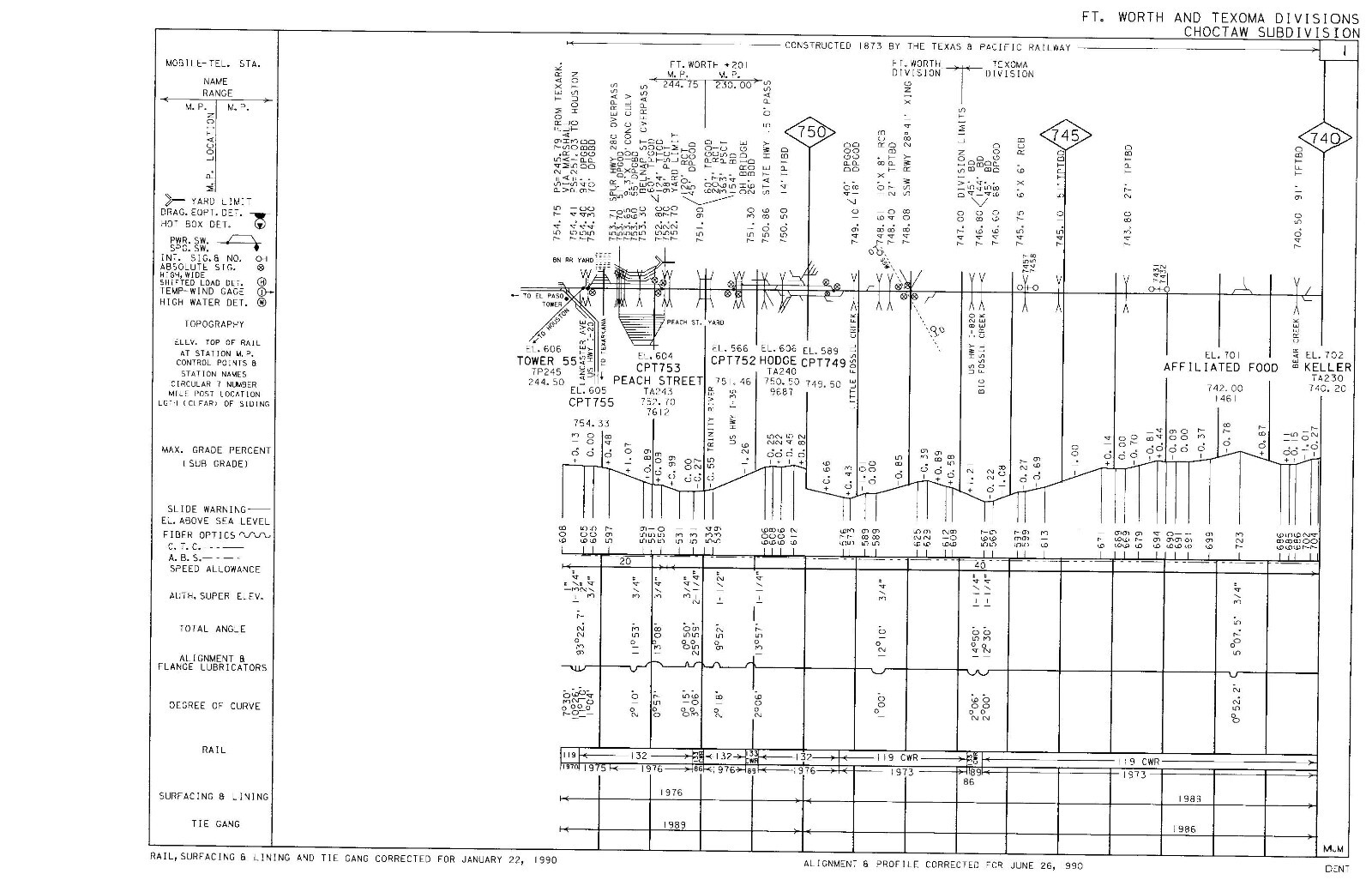 Union Pacific 1990 Texoma Division – 13 Condensed Profile PDF Pages on DVD