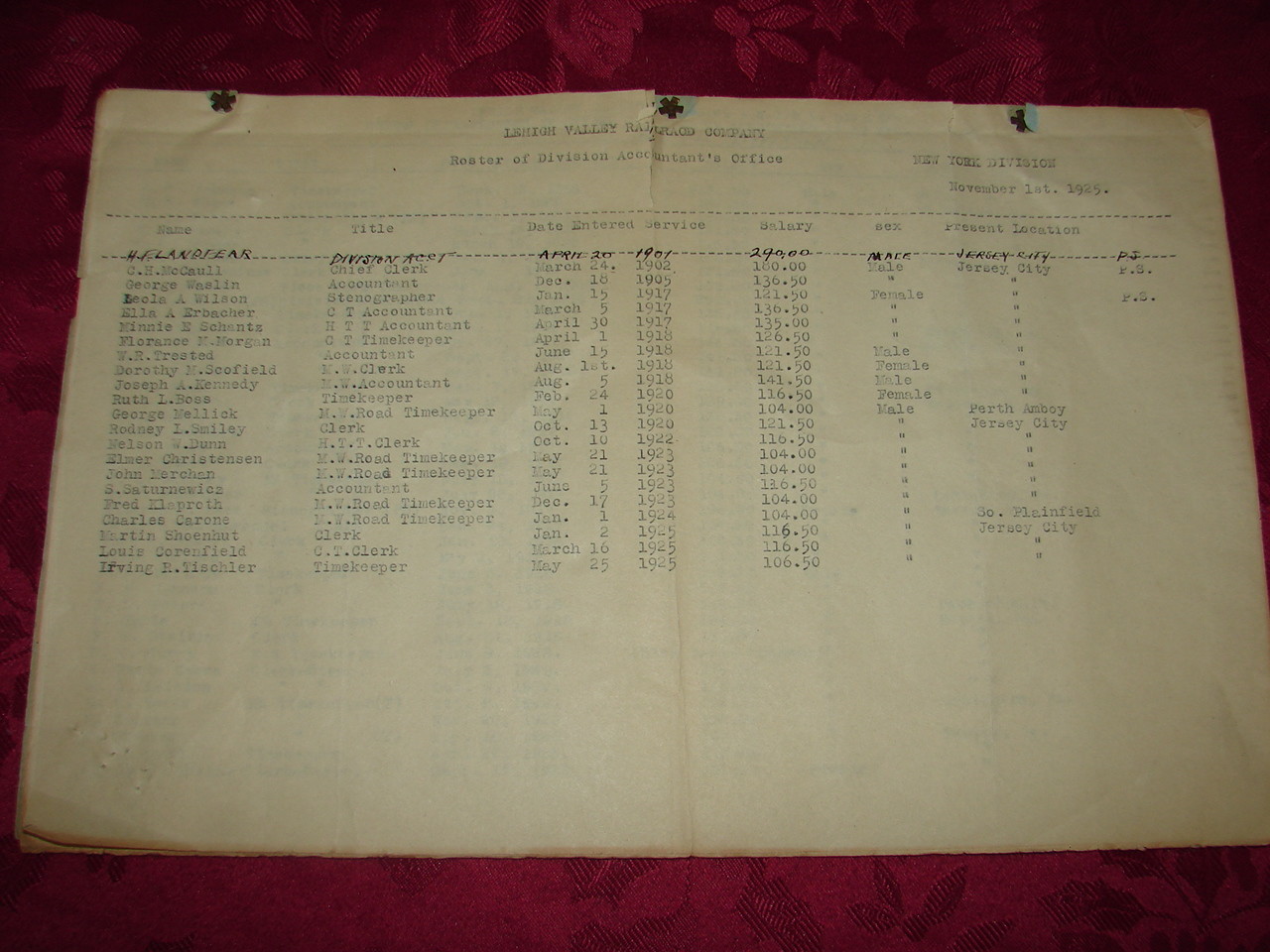 LVRR – Roster Division Accountant’s Office New York Division 1925 Salary Names