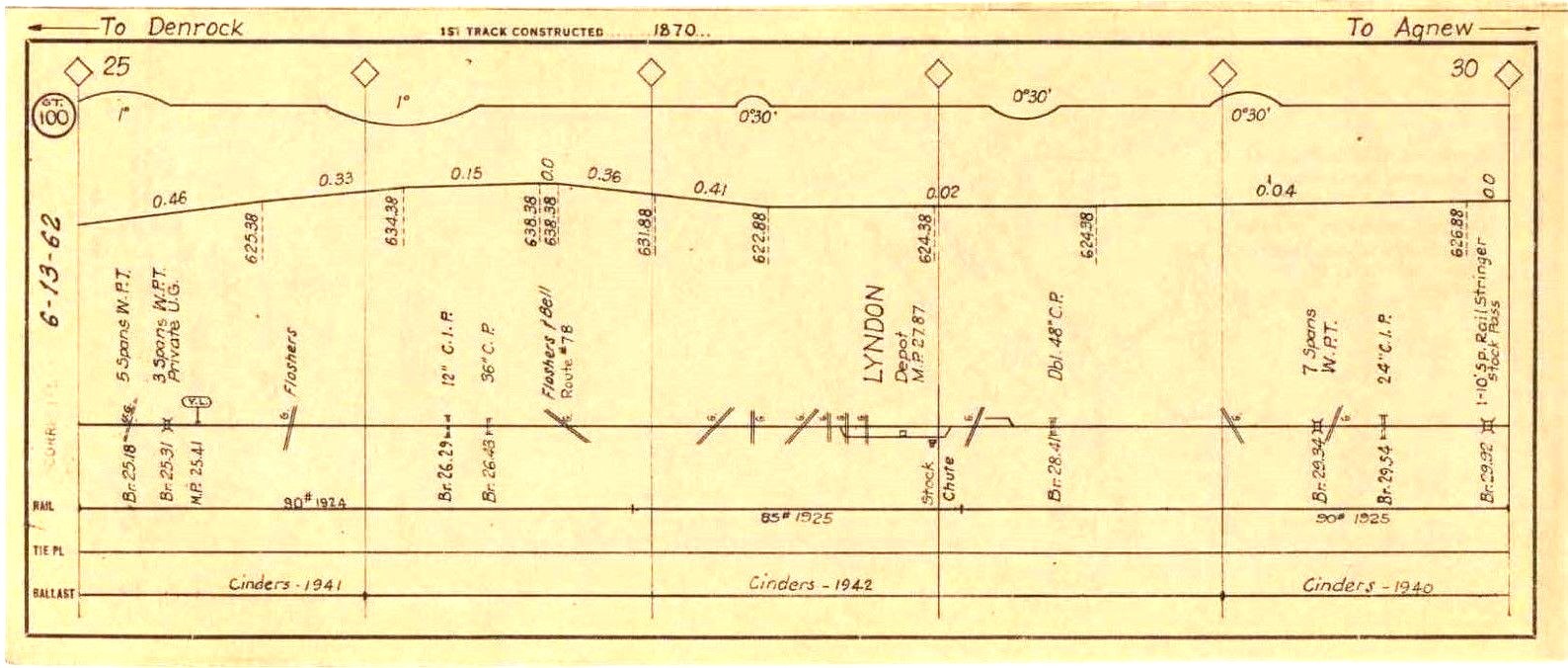 CB&Q RR Burlington Route 1967 Galesburg Line Track Chart PDF Pages on DVD