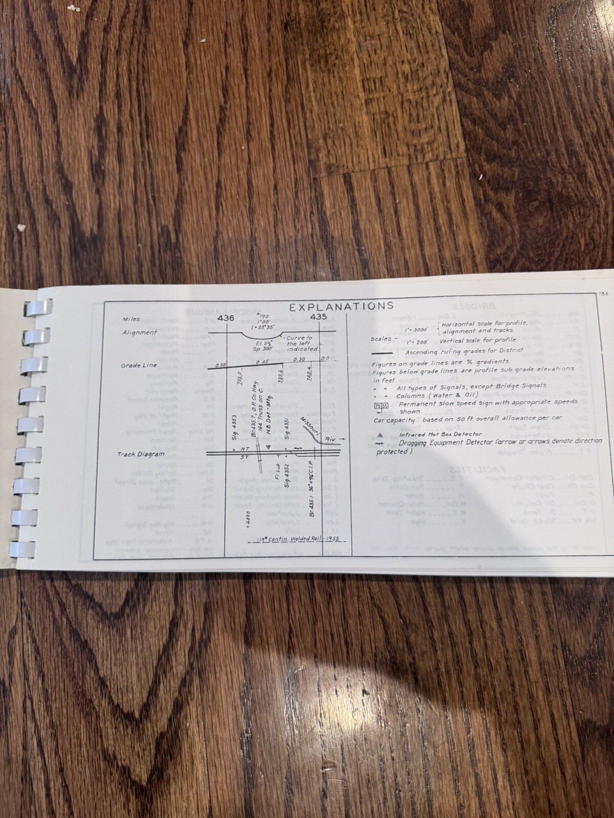ATSF Santa Fe Track Chart Binder 3 1972 Emporia Dodge City Newkirk South Shawnee