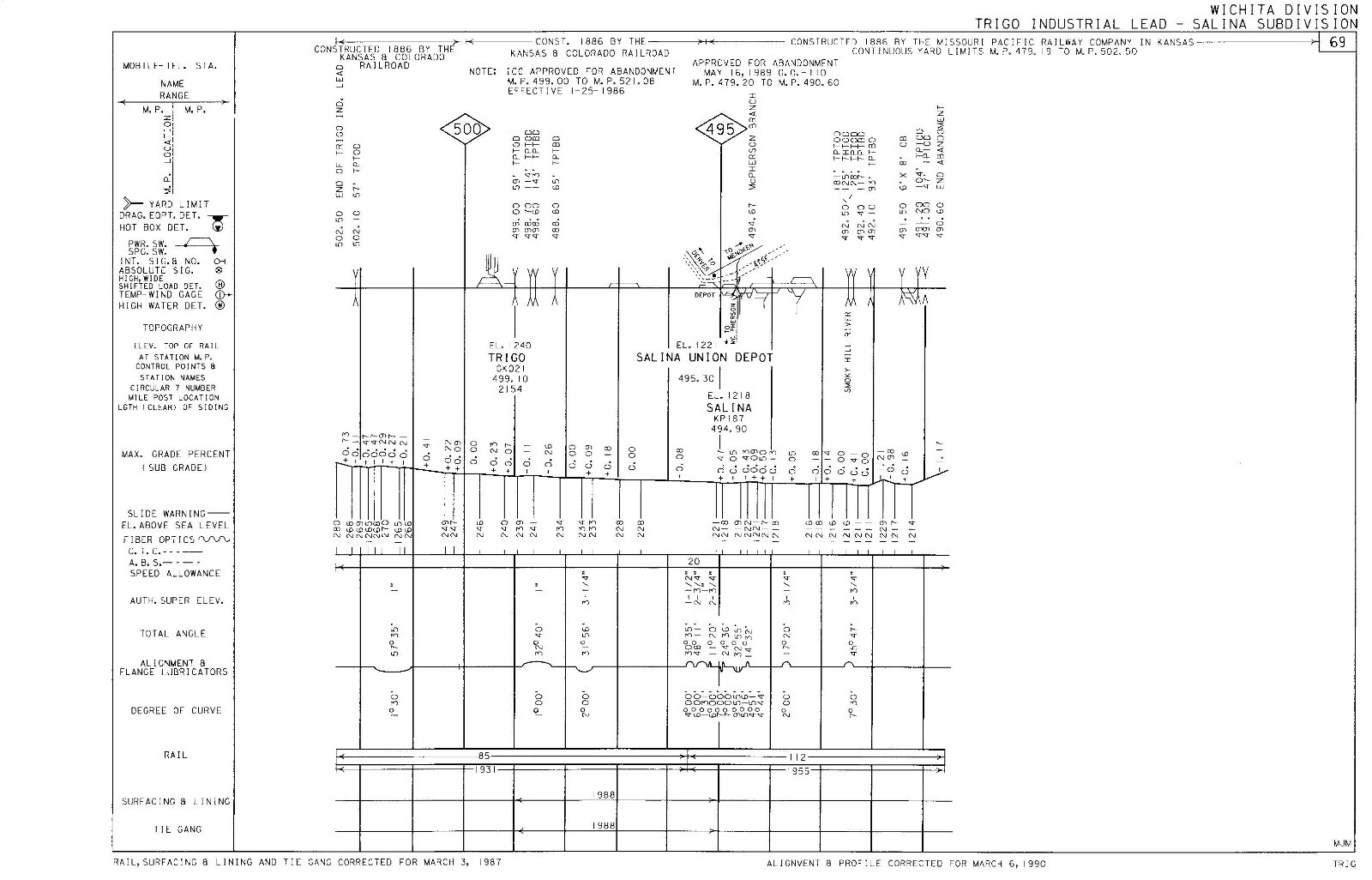 Union Pacific 1990 Wichita Division – 5 Condensed Profile PDF Pages on DVD