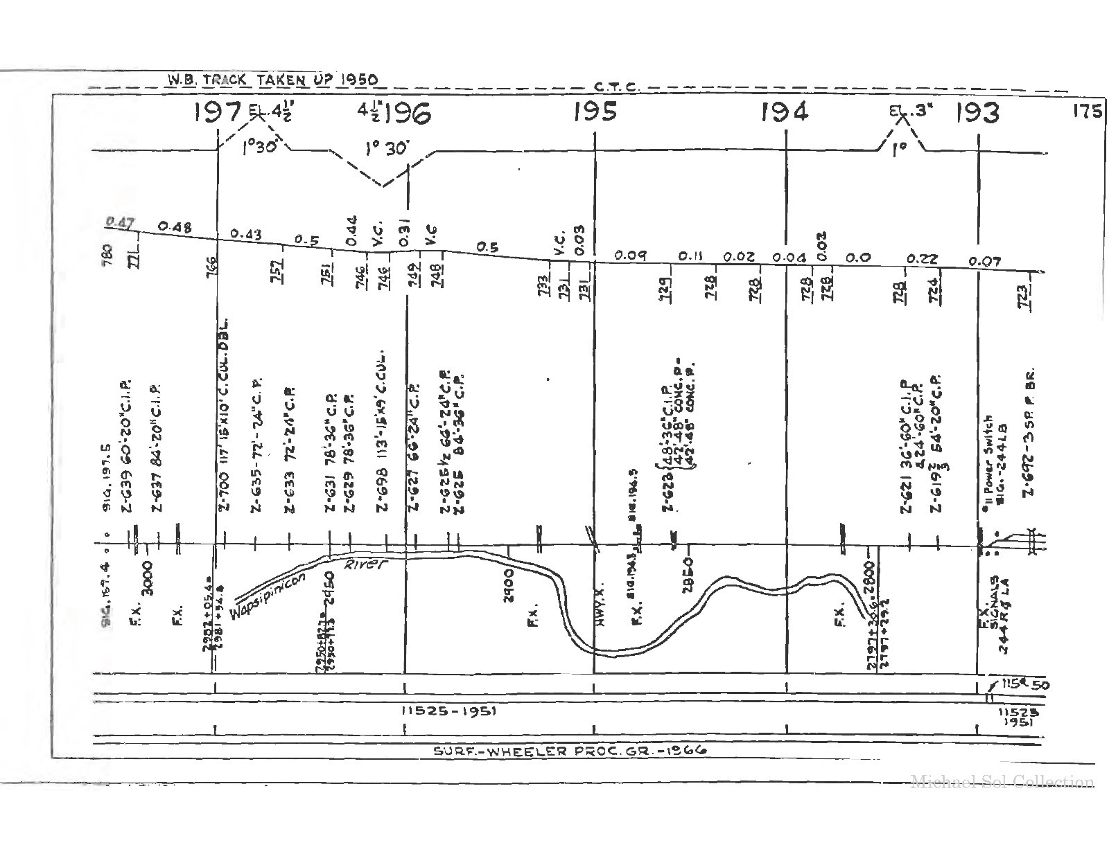 Milwaukee Road CMStP&P 1970 Iowa Division Condensed Profile PDF Pages on DVD