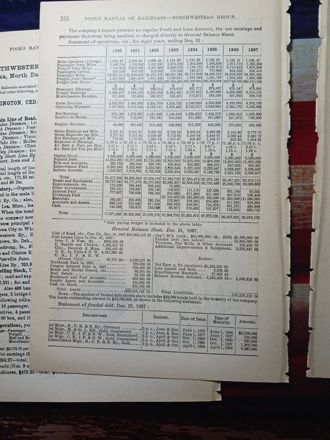 ~1898 Train Route Map + Railroad Report BURLINGTON CEDAR RAPIDS & NORTHERN Railw