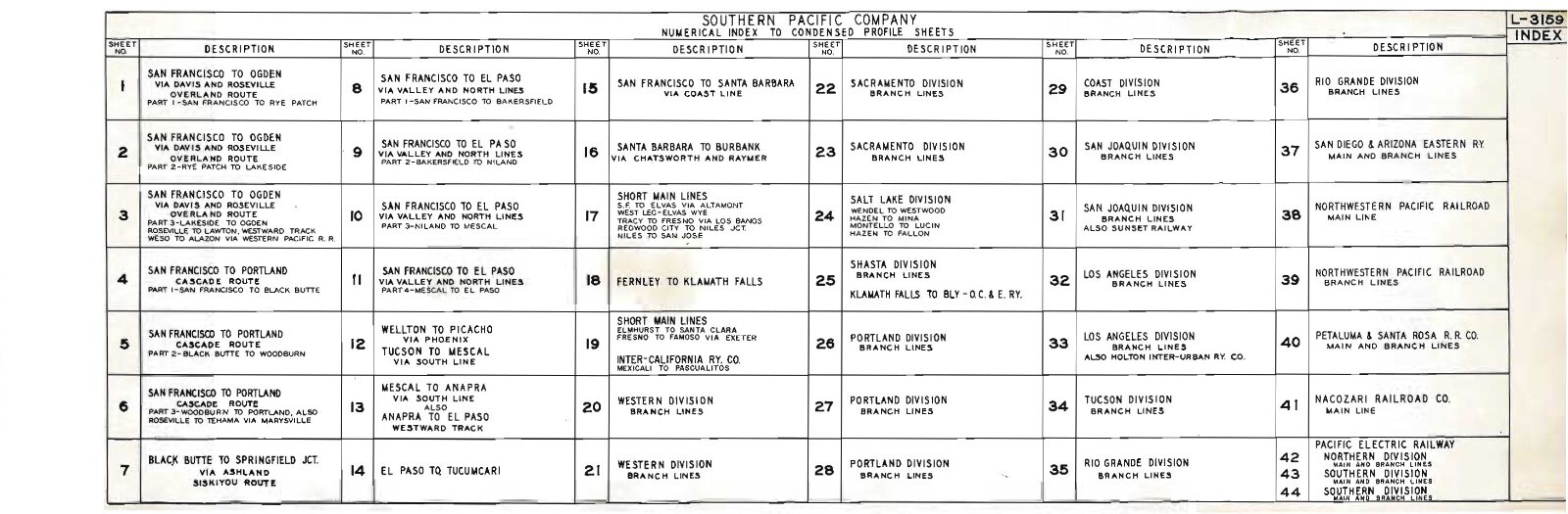 Southern Pacific Railroad 1960 Condensed Profile PDF pages on DVD