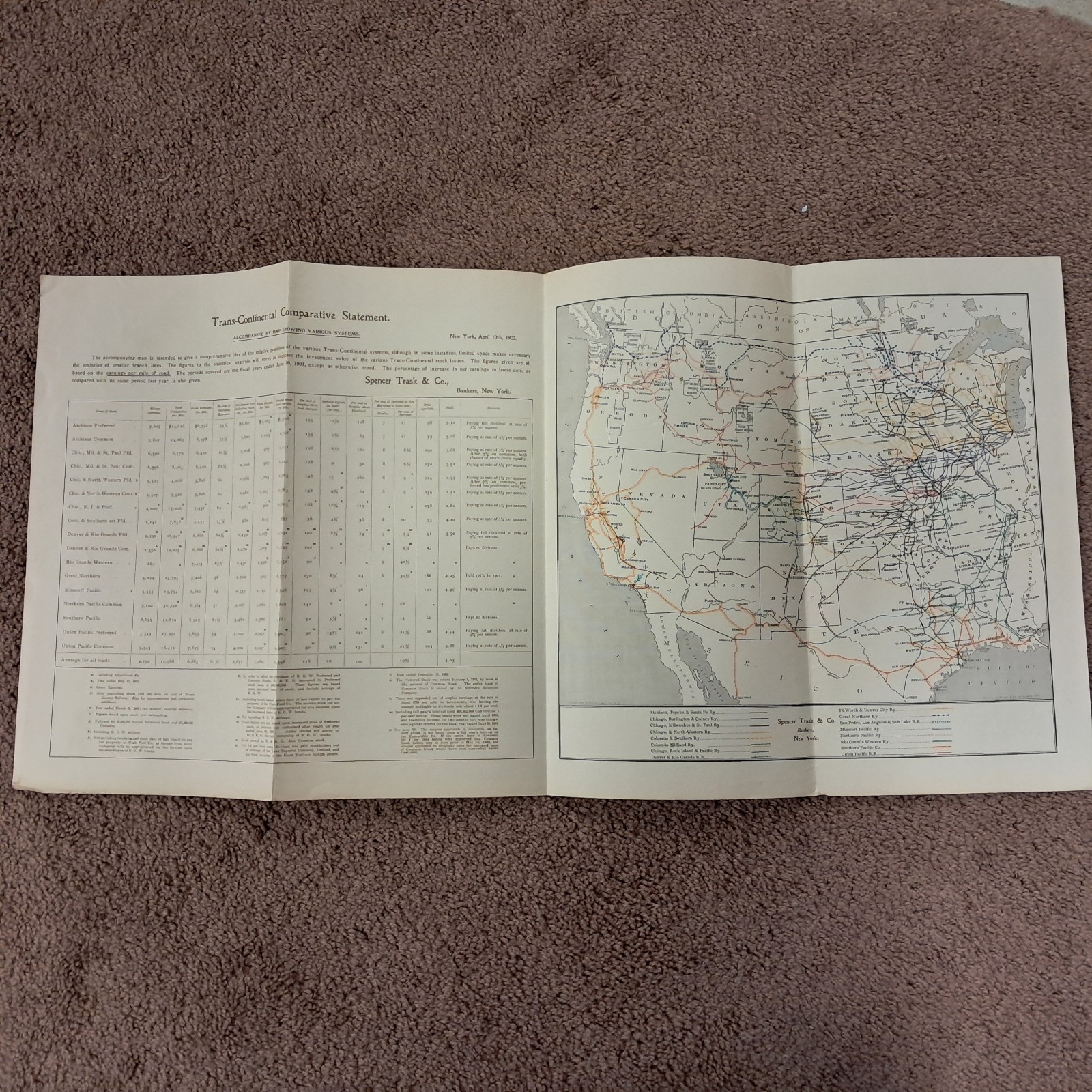 1902 Railroad Comparative Statement with Route Map Spencer Trask & Co 29 x 14