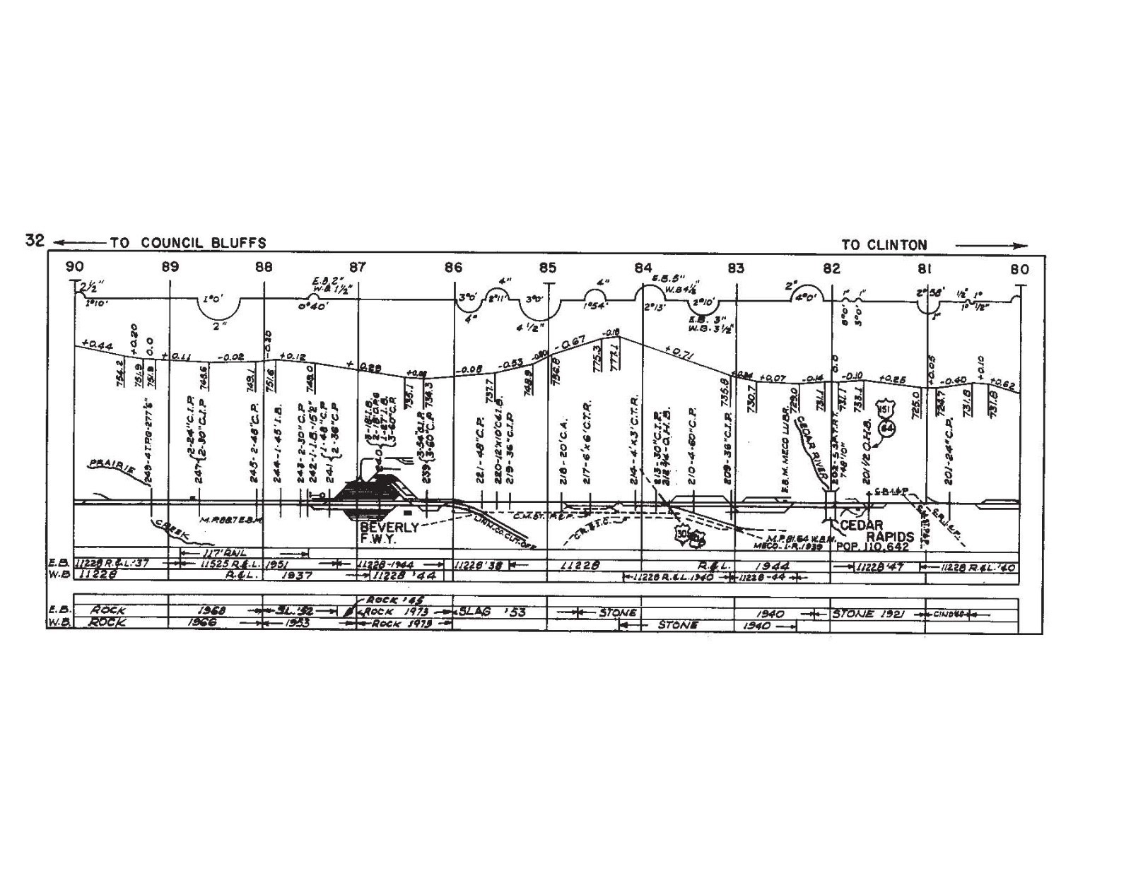 Chicago & Northwestern RR 1976 Iowa Division Track Chart PDF Pages on DVD
