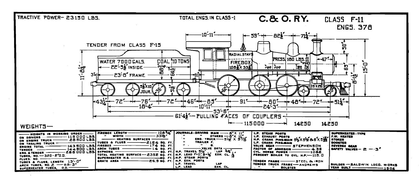 Chesapeake & Ohio 1950 Steam Locomotive Class Diagrams & Data PDF Pages on DVD