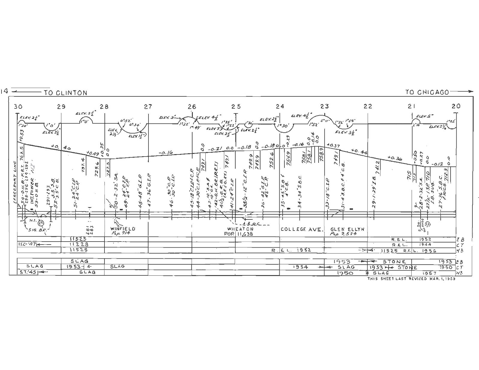Chicago & Northwestern RR 1959 Galena Division Track Chart PDF Pages on DVD