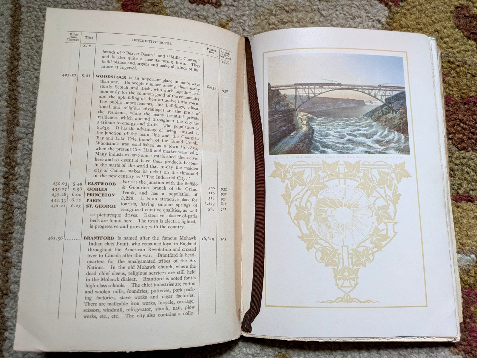 Grand Trunk Railway System, Int’l Railway Congress, Rare Promotional Book w/ Map