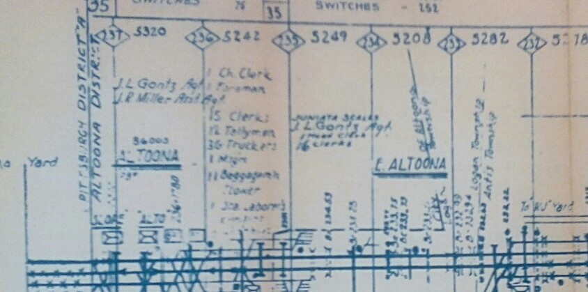 Early PRR Pennsylvania Railroad Track Chart Altoona District Main Line, Bellwood