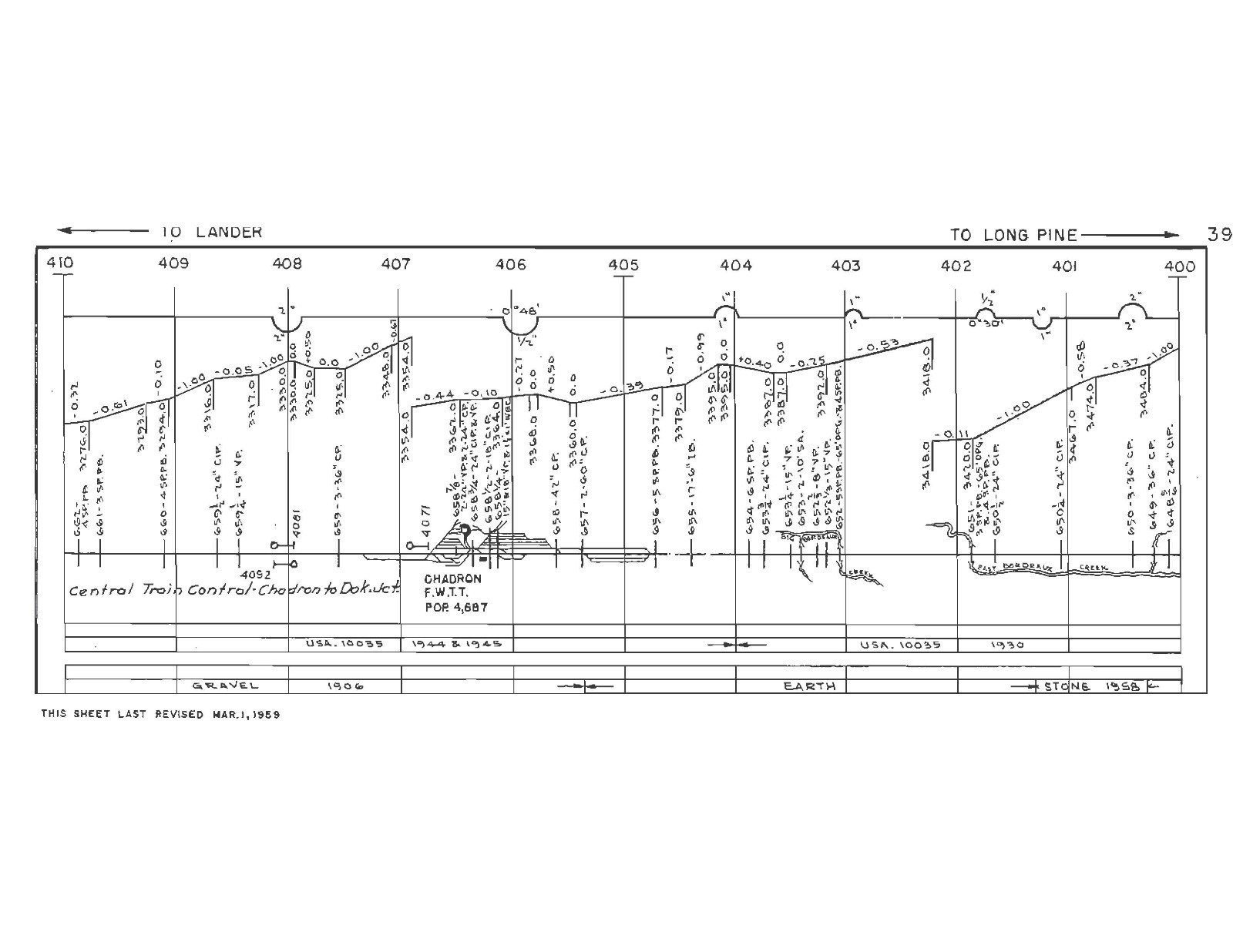 Chicago & Northwestern RR 1959 Black Hills Division Track Chart PDF Pages on DVD