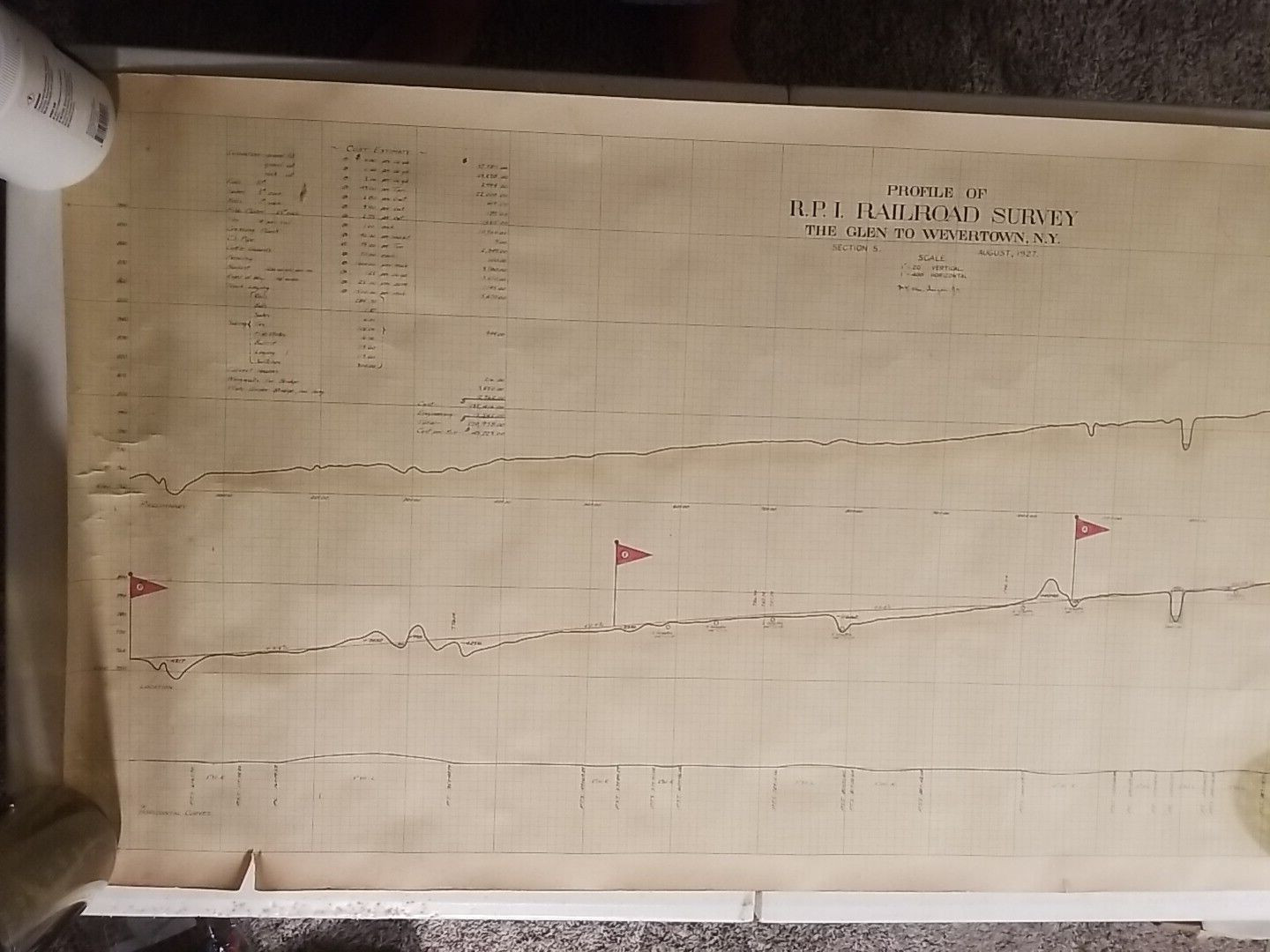 1922 Profile of R.P.I. Railroad Survey Map Chart The Glen to Watertown New York