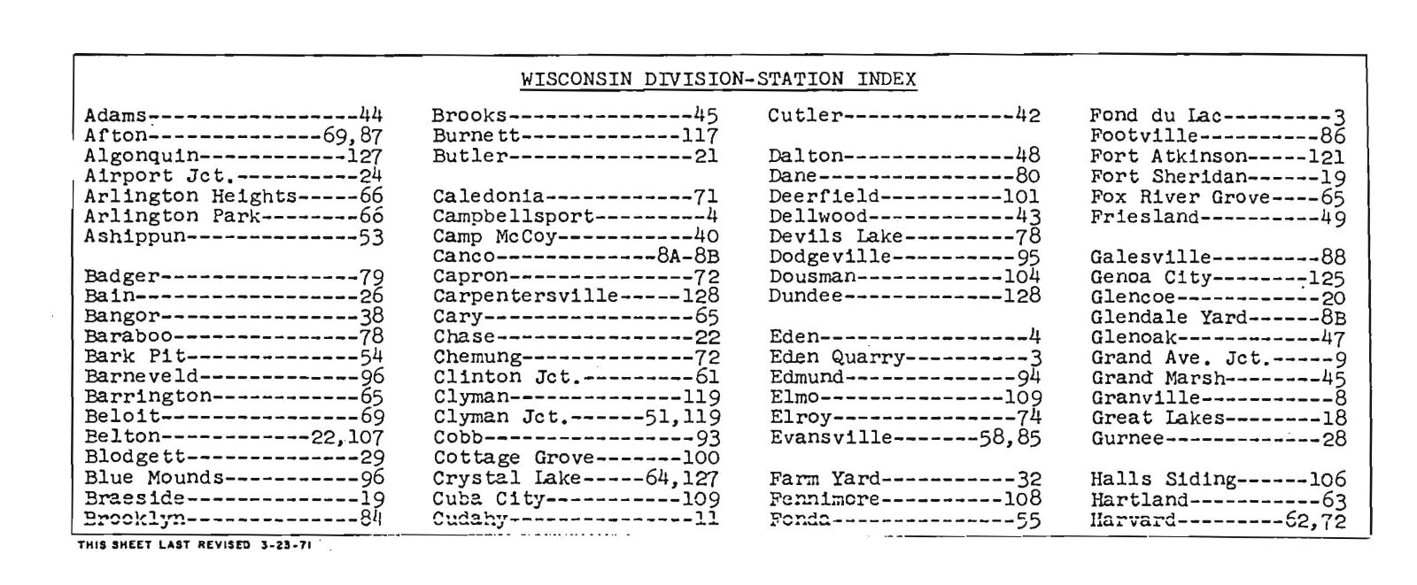 Chicago & Northwestern RR 1971 Wisconsin Division Track Chart PDF Pages on DVD