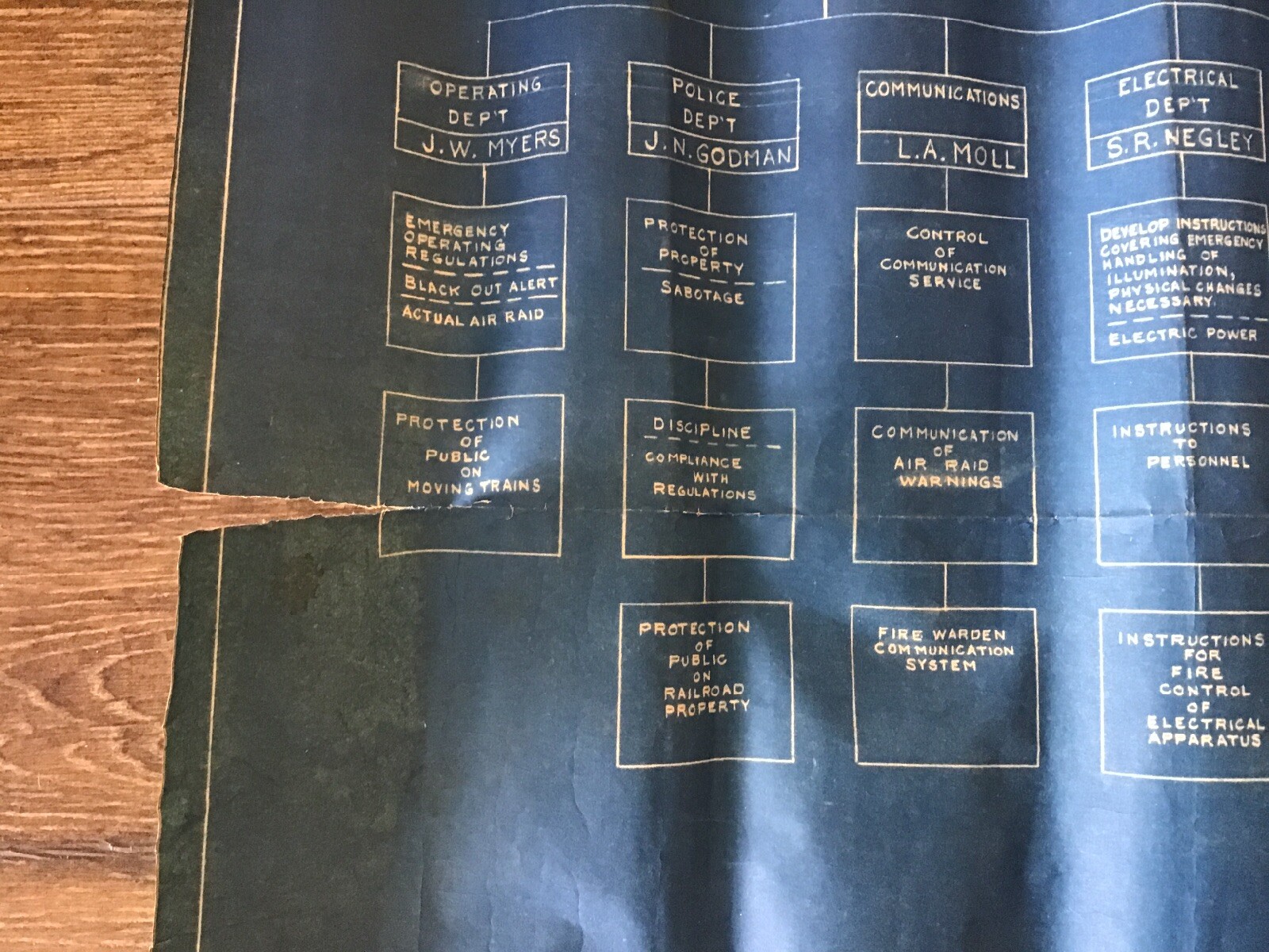 1942 WWII Reading Railroad Blueprint Air Raid Blackout Test Defense Organization