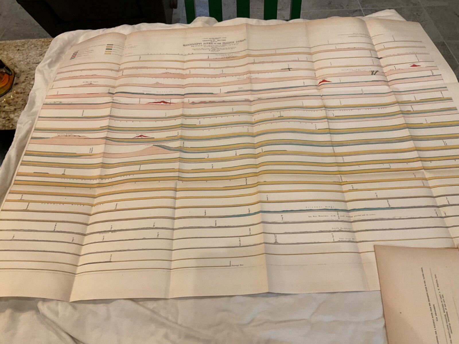 US ARMY TRANSCONTINENTAL 1855 COLOR CHART ROUTE TO YHE PACIFIC DETAILED 1855