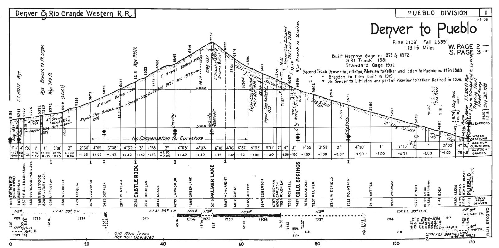 Denver & Rio Grande Western RR 1938 Condensed Track Profile Pages on DVD