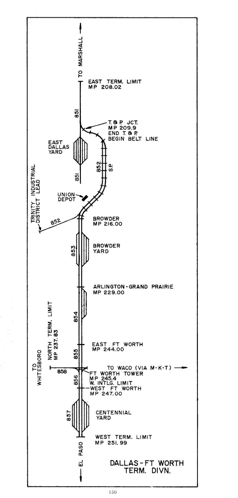 Missouri Pacific 1972 Roadway Foreman’s Guide PDF Pages on DVD