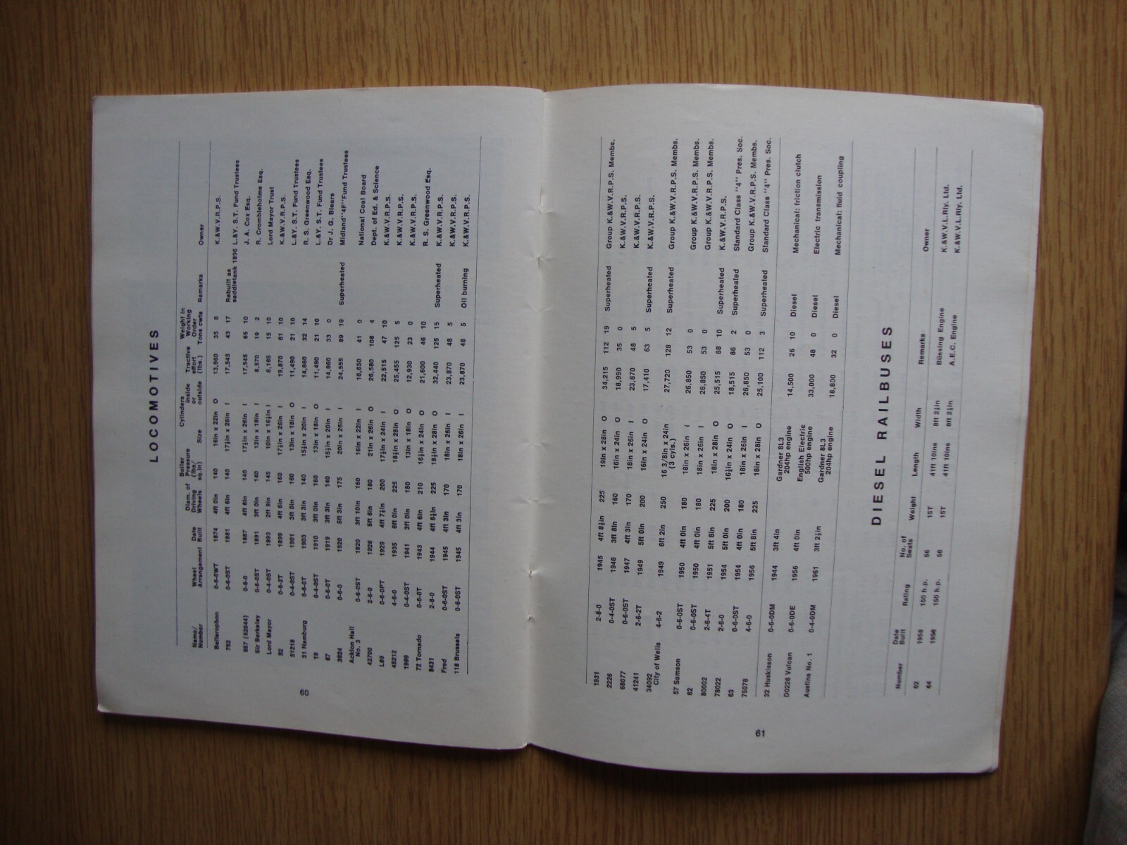 1976 Keighley and Worth Valley Railway – Stockbook – Robin Lush & Ian Holt