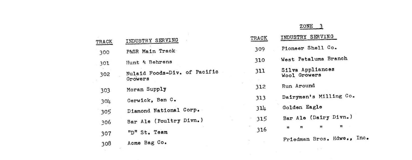 Northwestern Pacific RR 1973 San Rafael to Willits SPINS PDF Pages on DVD