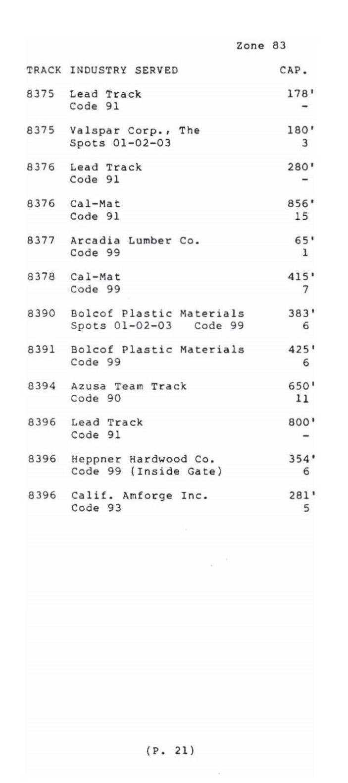Southern Pacific RR 1985 SPINS – Baldwin Park Branch – LA Div PDF Pages on DVD